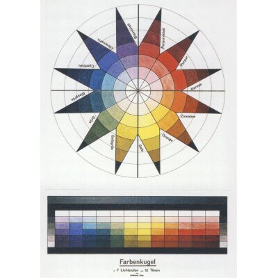 Johannes Itten. Farbenkugel in 7 Lichtstufen und 12...
