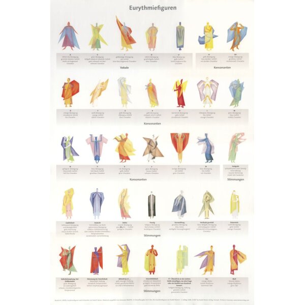 Annemarie Bäschlin. Eurythmiefiguren. Druck 45 x 67 cm